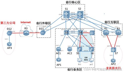 2023年全国职业院校技能大赛网络系统管理赛项模块A 网络构建赛题解析与技术咨询要点