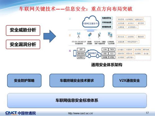 车联网关键技术及最新发展情况