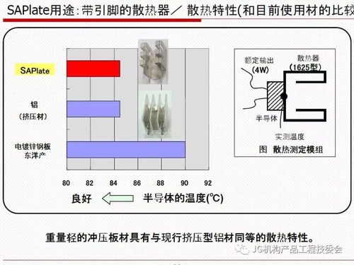 材料技术引领五金机构件创新应用与专业咨询服务