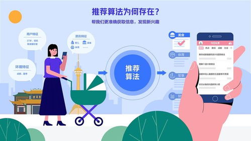 推荐算法究竟是什么？这篇科普报告帮你快速了解网络技术开发