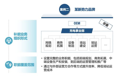 主机厂品牌补能网络发展白皮书 运筹谋划，乘势而上